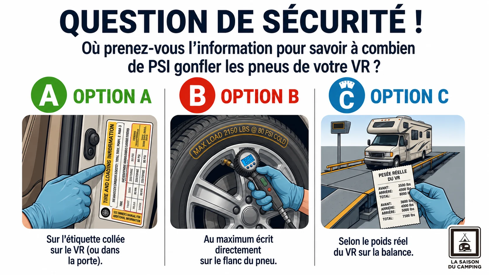 À combien de PSI gonfler les pneus de votre VR ?
